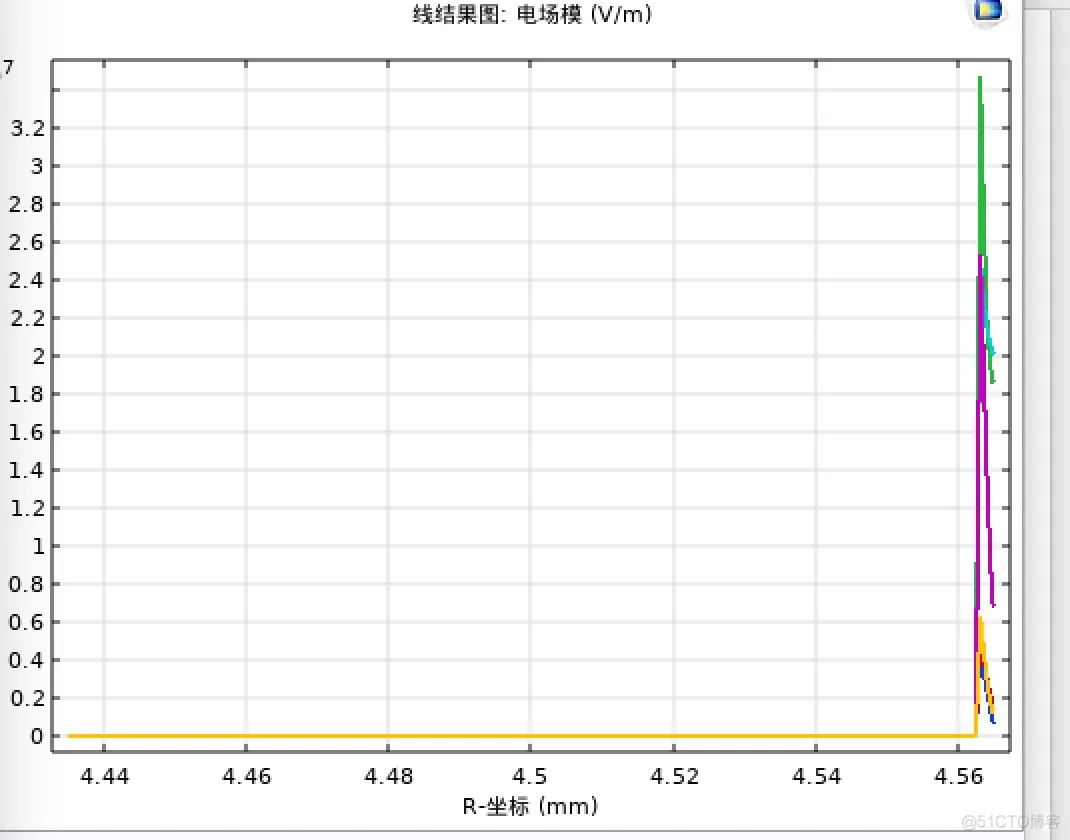 基于comsol软件弯曲单模光纤模拟仿真_模式分析_08